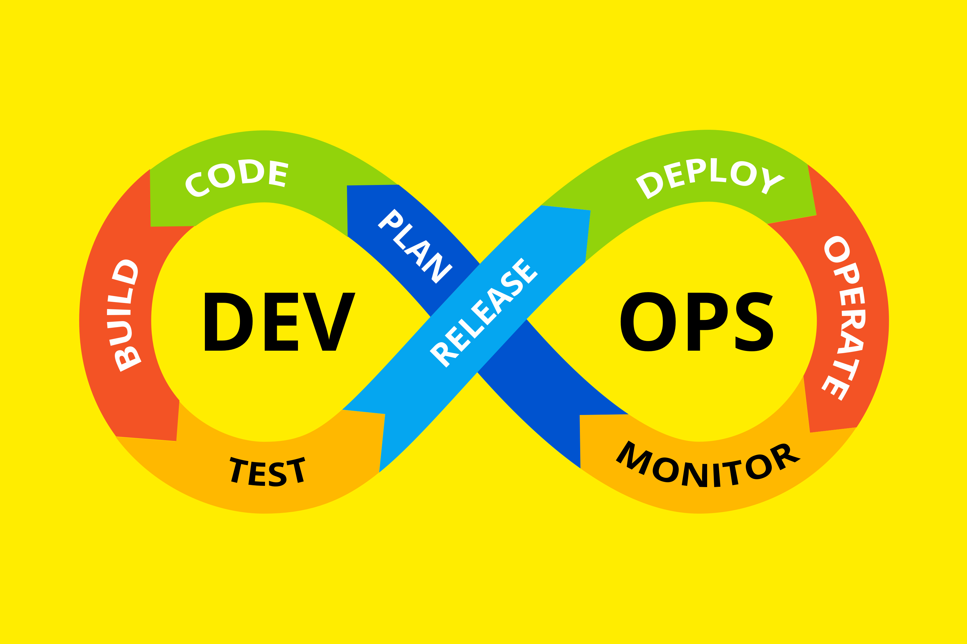 מה זה DevOps? – המדריך המלא לעולם ה-DevOps